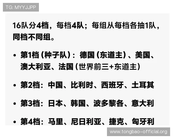 2026年世界杯参赛球队最新分组抽签结果及赛程安排 2026年世界杯参赛球队最新分组抽签结果及赛程安排